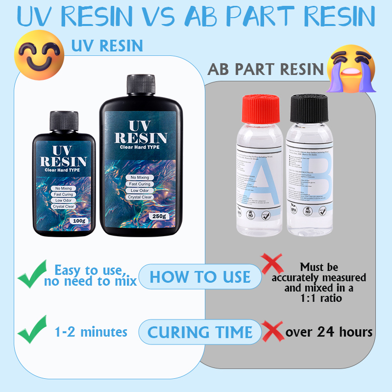 100g/250g Przezroczysta żywica – Epoxy Uv Resin Kit recenzja i cena